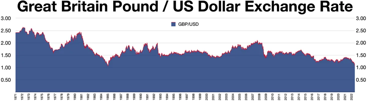 currency conversion fees