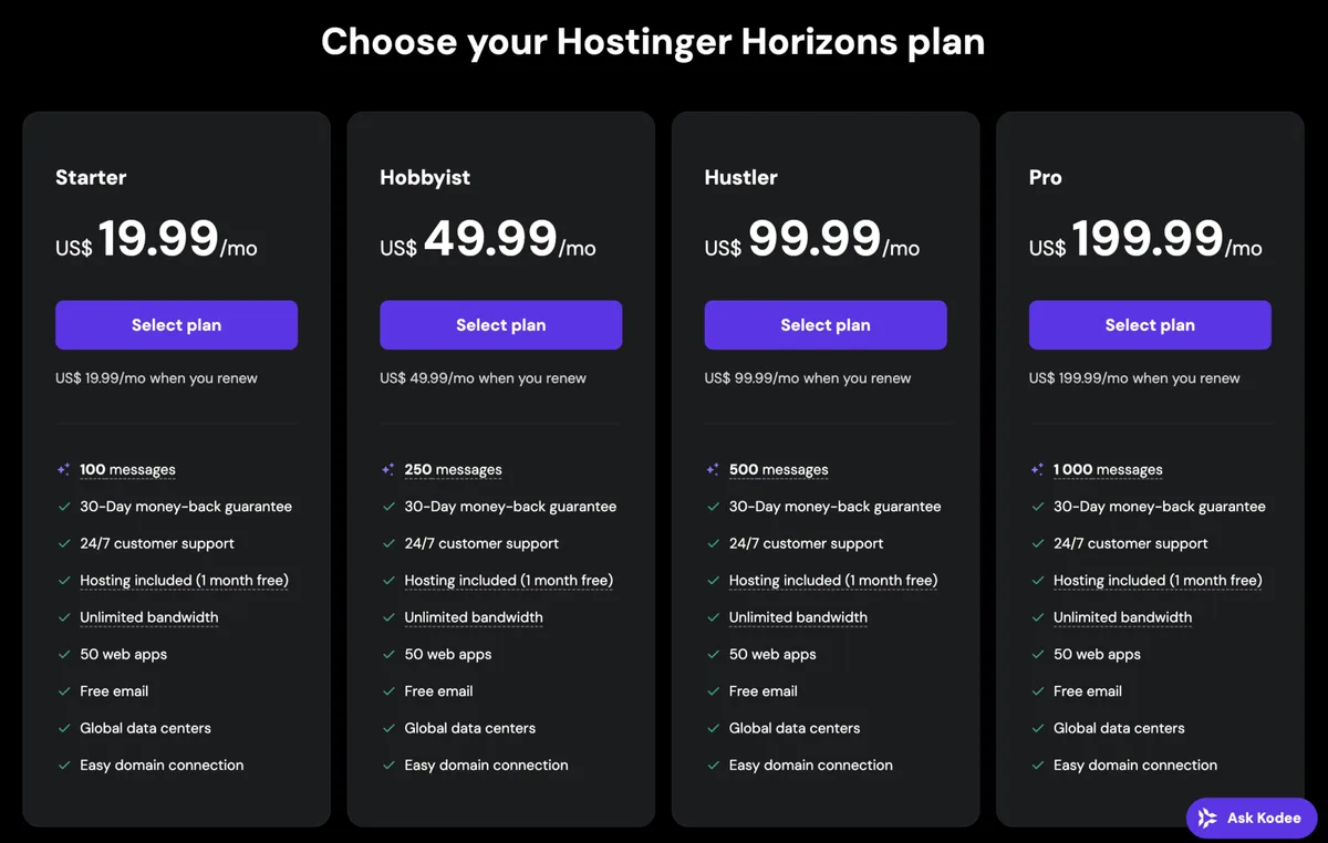 Hostinger WordPress plans comparison