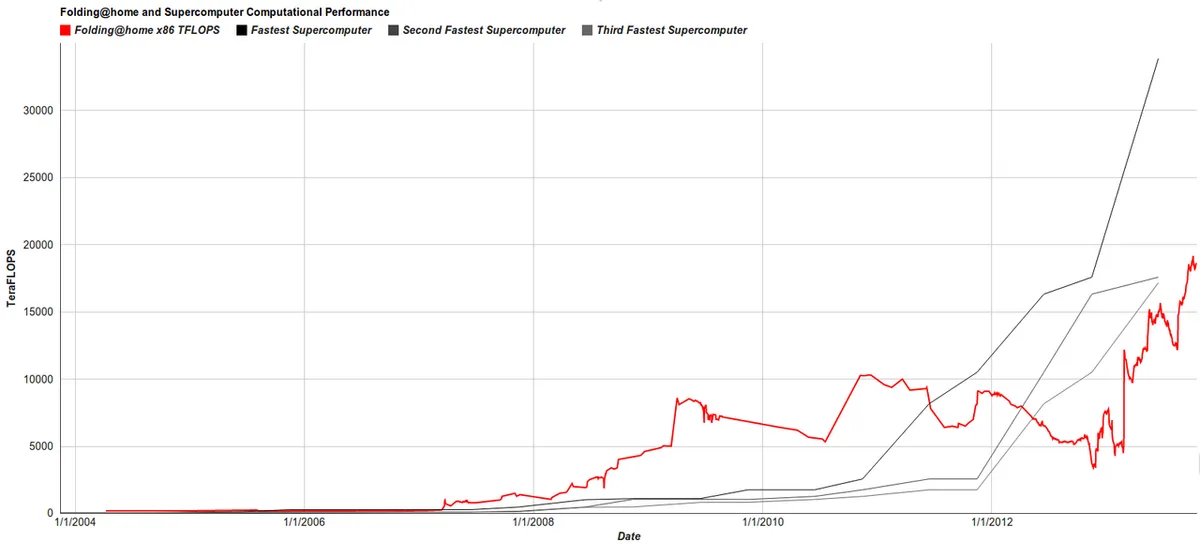 website loading speed graph