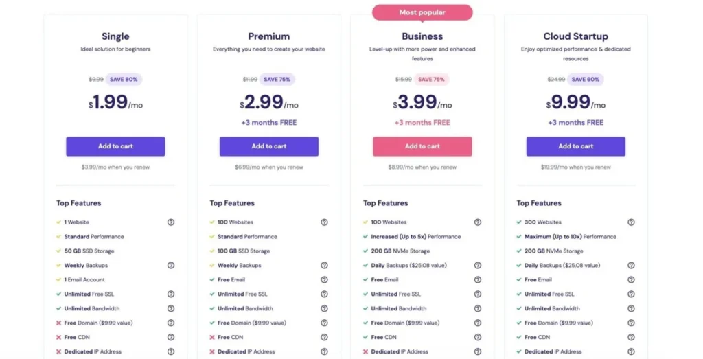 hostinger 1 year plan coupon code august 2026